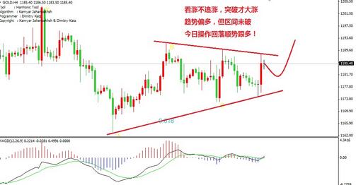 （黄金在哪回收）黄金价格等分水岭破 今明进可攻退可守