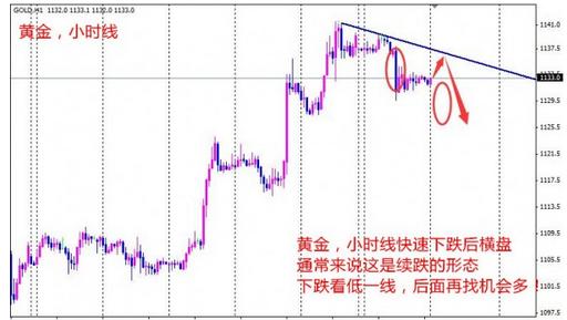 金价或迎来真空期 黄金价格注意做单法