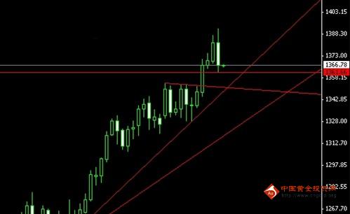 《黄金分割点》今日金价小跌怡情 黄金价格大跌伤感情