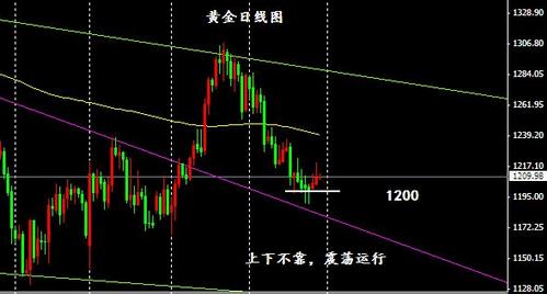 《黄金上涨》黄金价格一年中最赚钱的阶段即将到来了