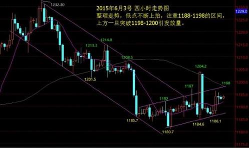 黄金怎么玩：经历小非农的黄金价格今晚命运会如何？