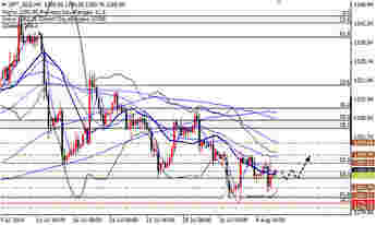 （黄金外盘）今日黄金价格寻求契机 有两种可能方式涨