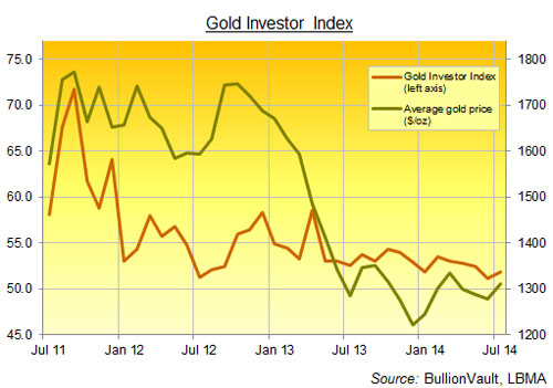 《黄金定价》买家情绪首次回升 现货金或由推升至1300