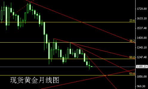 如何买黄金：12月黄金白银笼罩在一层深深的多空迷雾中