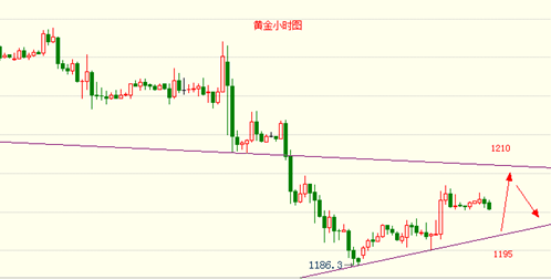 《黄金最低价》黄金价格随时会爆发上涨 只需要一个契机