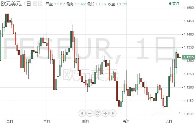 欧元 日元 澳元和纽元周二交易操作策略