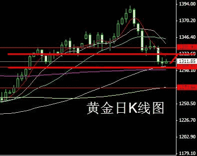 （黄金爆仓）黄金白银价格留了一手 有可能分道扬镳