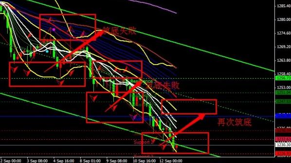 《黄金代理》下周黄金价格还没彻底跌完堤防开盘直接跌