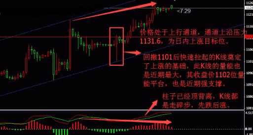 人民币贬值黄金爆发 黄金价格攻克1130