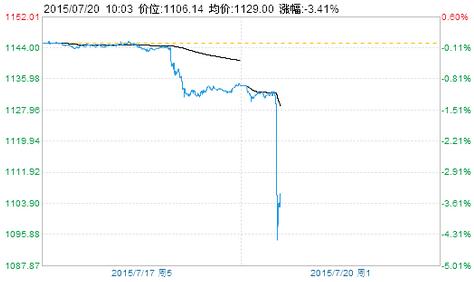 《黄金成本》黄金暴跌时该怎么办？ 专家为您支三大招