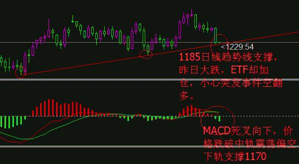 （黄金交易所）黄金价格跌跌不休 是否到了抄底好时机