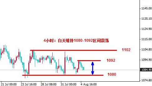 （黄金行情）今日黄金价格守住底线 会有意想不到行情