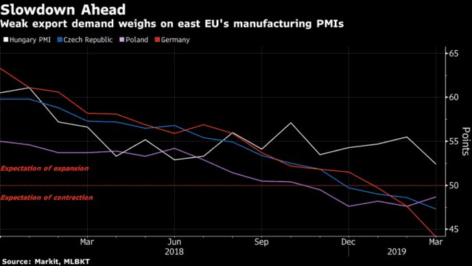 欧盟经济颓势难掩 德国制造业萎缩速度加快