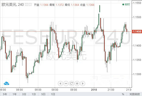 欧元 英镑 日元和澳元最新走势预测