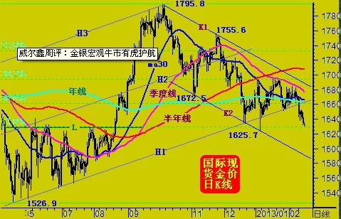 日本黄金：2013“威虎”助阵 黄金价格抄底机会来了