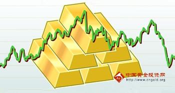 （黄金报价）国际黄金承压 熊市行情难止步