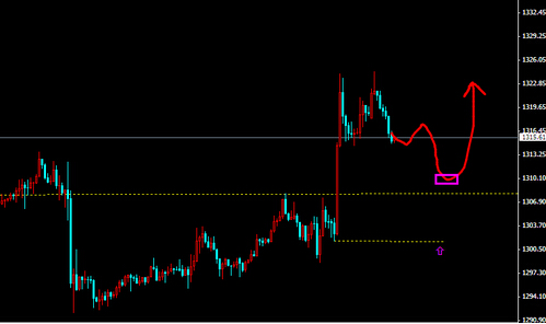 （黄金价钱）今日黄金白银价格想深跌难度大或是新起点