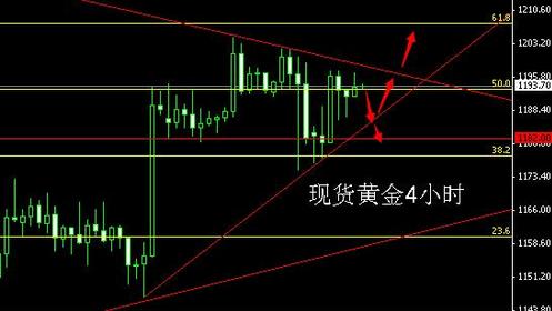 （黄金成本）今日黄金价格揭开异动迷局能否迎来真蜕变