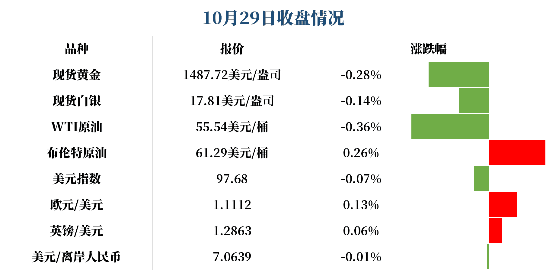 一分钟内十亿美元的卖单只是前戏？