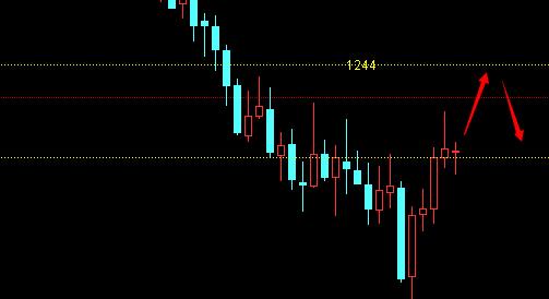黄金市价：下周金价走势预测 黄金价格为最后一拉