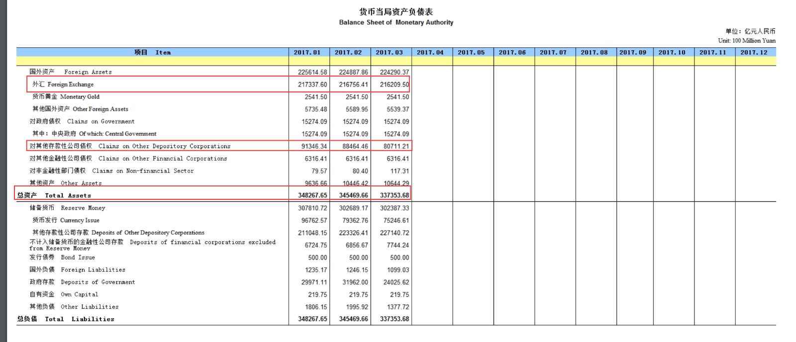 美联储缩表尚在纸上 中国央行“缩表”已经悄然抢跑