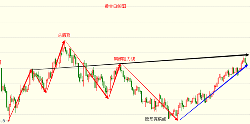 《中国黄金》黄金价格上行告一段落 还有牛市契机吗