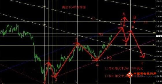 《黄金比例》黄金价格料在8月23日或者27日出现拐点