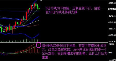 （西部黄金）今日黄金价格紧抓底 一定要小心新浪熊变