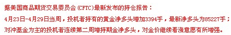 揭密非农逆袭原因 黄金价格再涨120美金