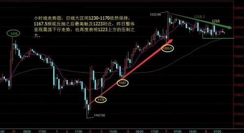 《黄金排行》今日黄金价格第一波疯行情还能持续多久