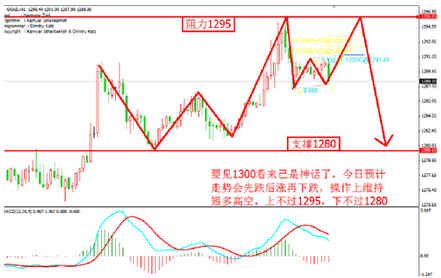 （黄金在哪回收）今日金价卯足底气 黄金价格会走的很诡异