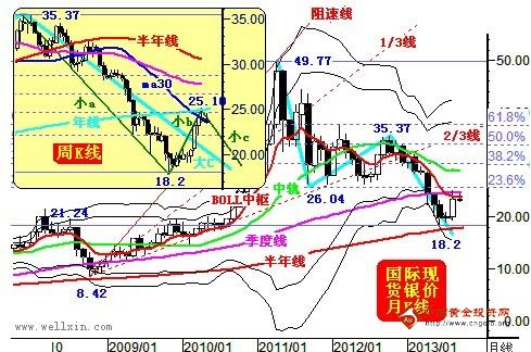 （黄金典当）黄金价格小心蝴蝶效应 关注长线时机的来临