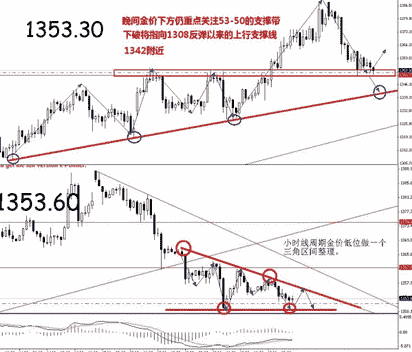 黄金风暴：黄金价格跌出抄底区域 今晚分两拨买入