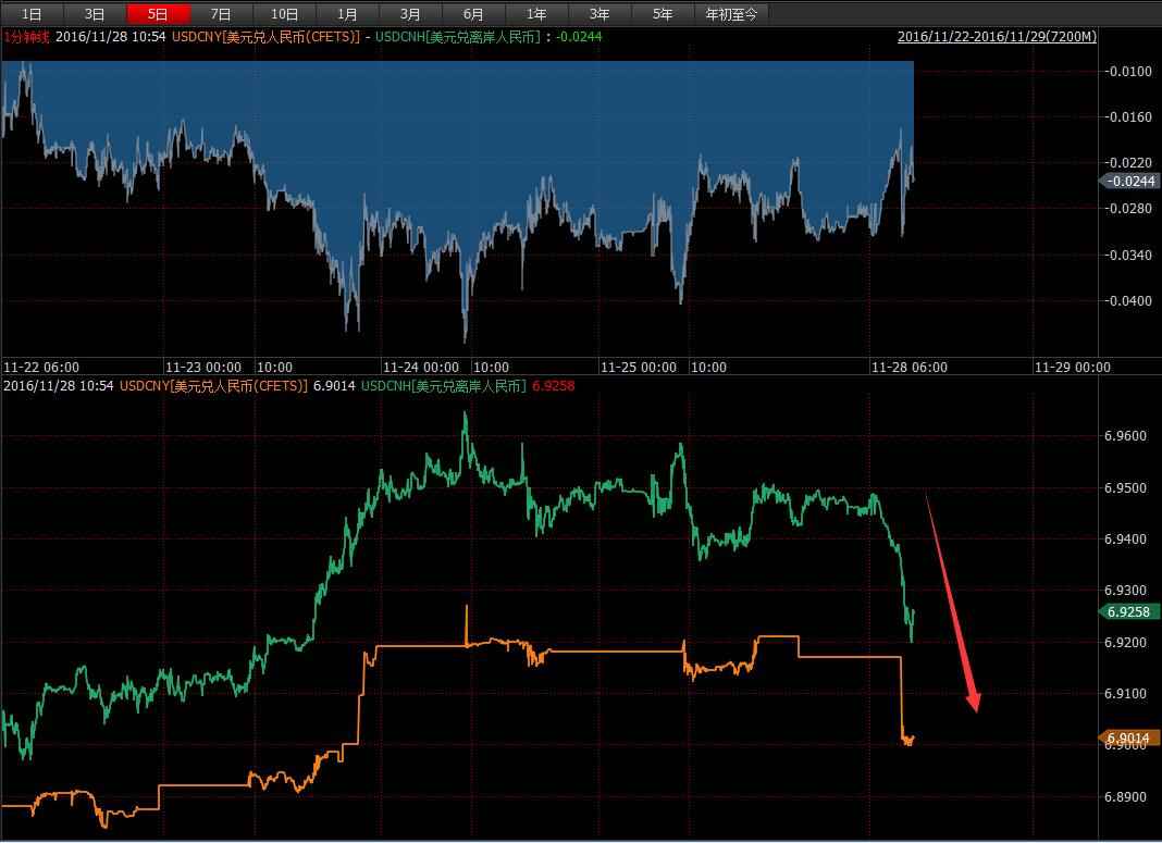 远期外汇交易：央行发声稳定军心！人民币大涨