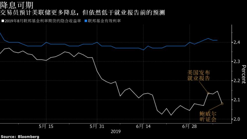 美元命运将取决于本月降息是否是“一锤子买卖”