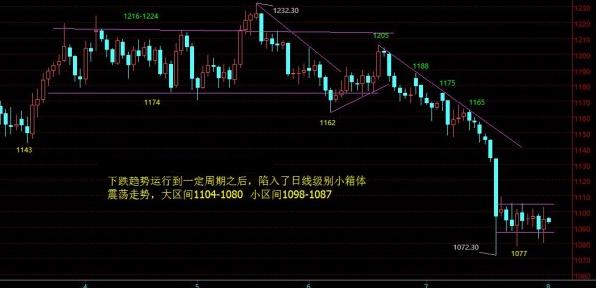 黄金批发：今日黄金价格揭秘八月两种行情两种结局