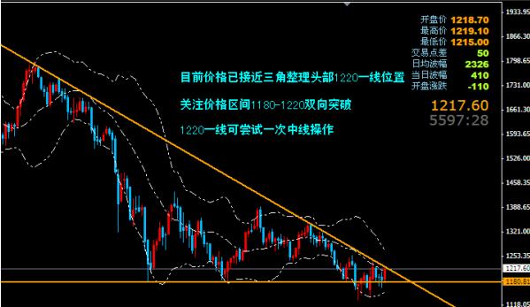 黄金交易开户：黄金价格多或将终结 警惕新年欢乐陷阱