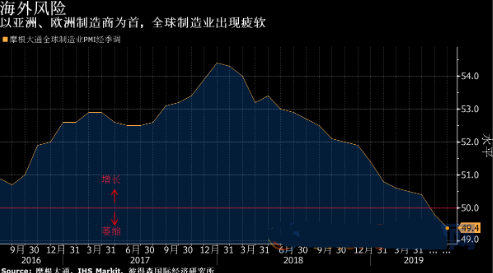 美联储利决议四大要点，鲍威尔只是“预防式”降息