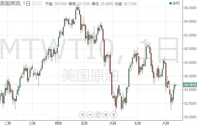 这两大重磅数据恐搅动市场 专家：欧元/美元本周走势预测