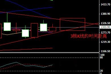 《每日黄金价格》黄金白银价格为何又遭遇破位大跌行情