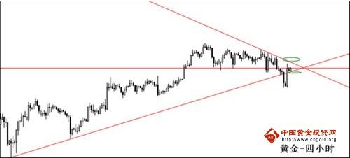黄金如何交易:现货黄金价格利空不空 下周破高是大概率