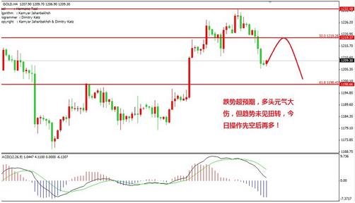 《999黄金》此次涨涨跌跌或许就是黄金价格直涨前兆