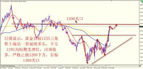 《如何买黄金》今日黄金价格报复性反弹以后追涨是大忌