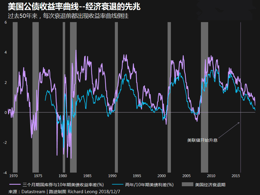 投资者从股债市撤资