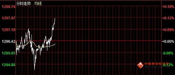 《黄金回收》黄金价格已达临界点 印度大选为多加码