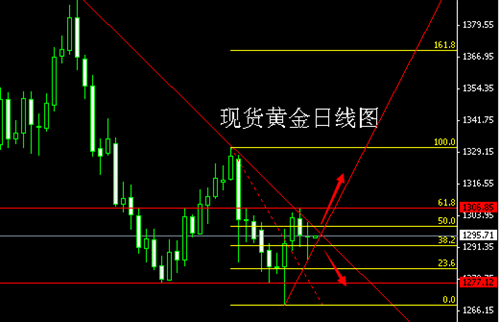 《黄金的影响》今日数据风暴在即 黄金白银价格抄底准备