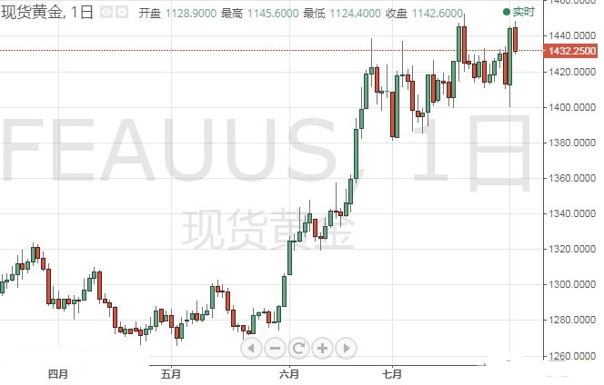 今晚特朗普恐再制造大行情 欧元 美元 英镑最新技术前景分析