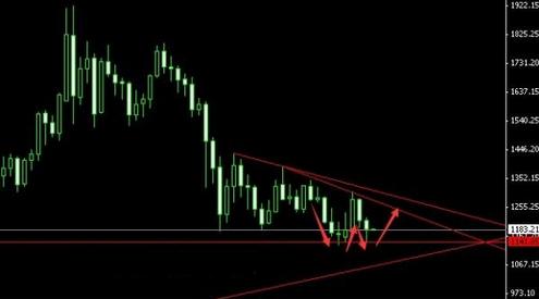 黄金价格反转将开启 愚人节多方或有惊喜