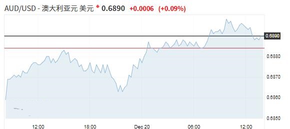 美元止跌回升 英镑或创两年多来最大周线跌幅