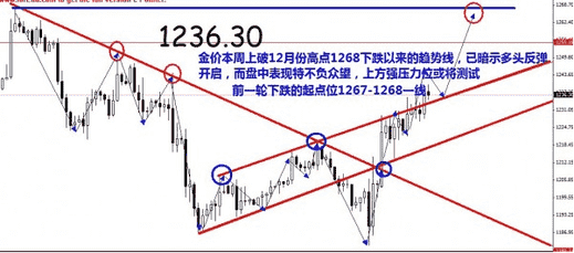 黄金概念股：非农超级周来袭 黄金白银价格接下来怎么走